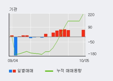 [한경로보뉴스] '제이스테판' 15% 이상 상승, 전일 외국인 대량 순매수