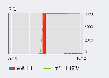 [한경로보뉴스] '디에스케이' 10% 이상 상승, 전일 외국인 대량 순매수