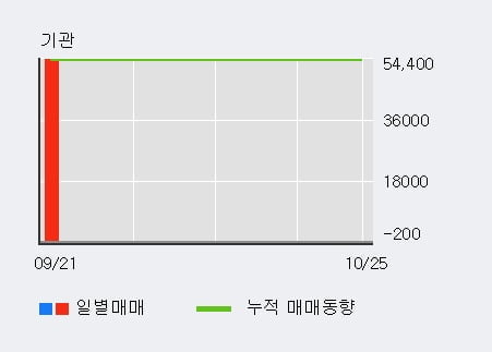 [한경로보뉴스] '크루셜텍' 10% 이상 상승, 주가 5일 이평선 상회, 단기·중기 이평선 역배열