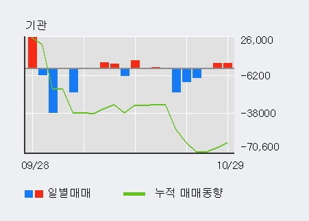 [한경로보뉴스] '피앤이솔루션' 10% 이상 상승, 전일보다 거래량 증가. 36.3만주 거래중