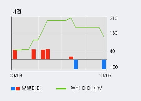 [한경로보뉴스] '텔루스' 상한가↑ 도달, 전일 외국인 대량 순매수