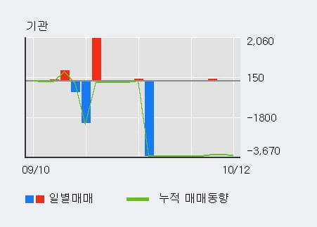 [한경로보뉴스] '넷게임즈' 15% 이상 상승, 전일 외국인 대량 순매수