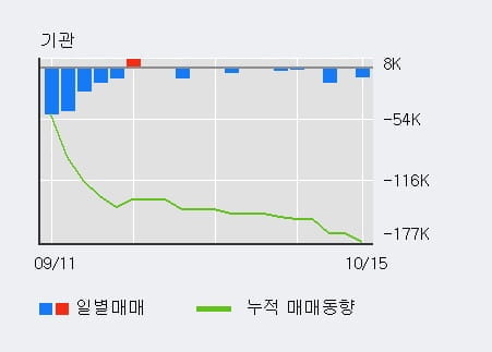 [한경로보뉴스] '현대코퍼레이션홀딩스' 5% 이상 상승, 전일 외국인 대량 순매수