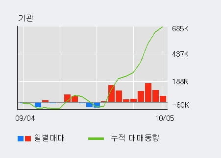 [한경로보뉴스] '넷마블' 5% 이상 상승, 전일 기관 대량 순매수