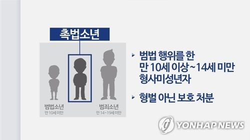 "미성년자는 처벌 안받나요?" 전주 여중생 성폭행에 들끓는 여론