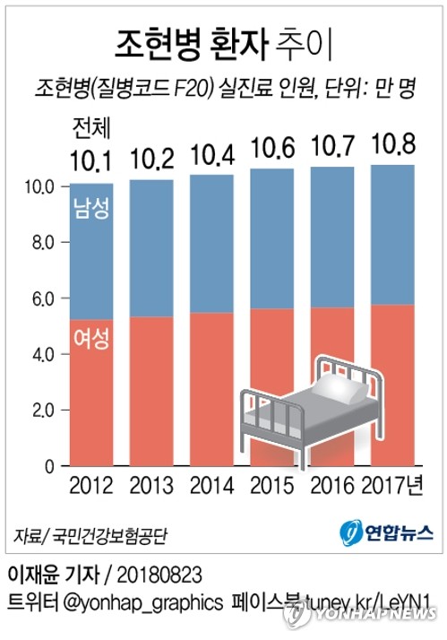 "길거리 다니기도 무서워"…되풀이되는 조현병 범죄