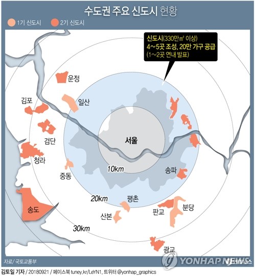 김현미 "신규 택지 발표 때 교통대책도 넣을 것"