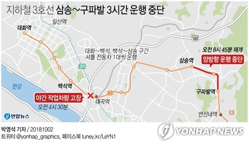 3호선 대화∼구파발 3시간 운행 차질로 출근길 대란