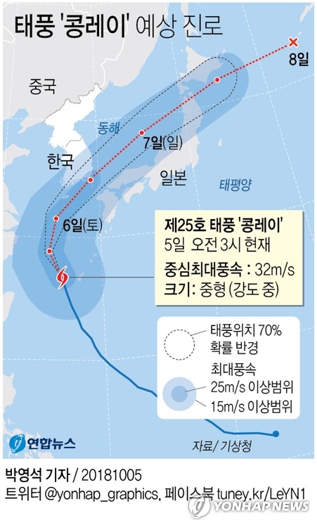 해경, 태풍 '콩레이' 대비 비상근무…여객선 30척 통제