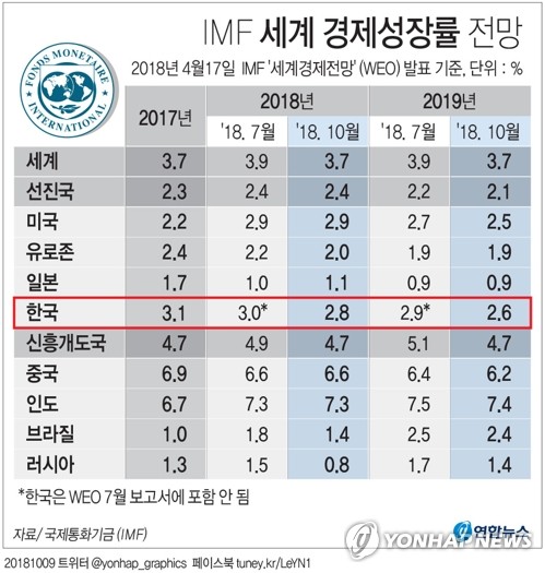 고용난에 단기인턴 '고육지책'…경기회복 판단도 철회