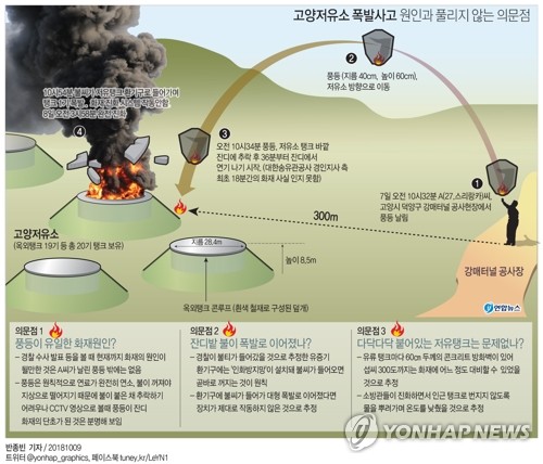 풍등 날렸다고 중실화 혐의 구속?…애초 무리한 수사였나