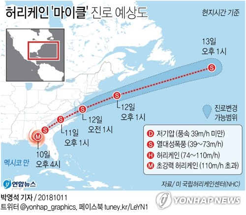'초강력 허리케인' 마이클, 美플로리다 상륙…사망자 발생