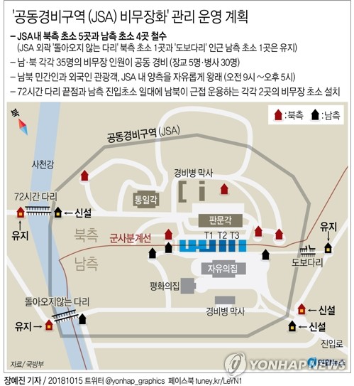 'JSA 비무장화' 南·北·유엔사 3자협의체 본격 가동