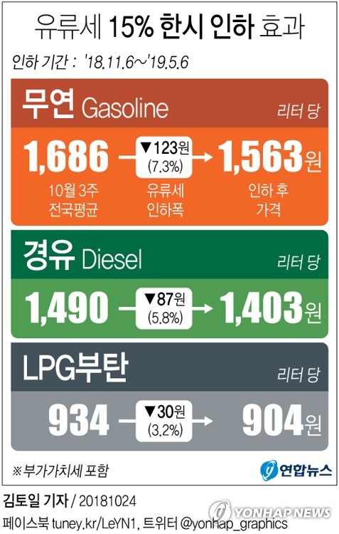 고용한파 맞서 단기 공공일자리 5만9000개 만든다