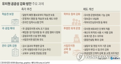 유치원 돈으로 외제차 리스비에 사고 합의금까지…비리 만연