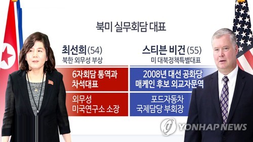 北신문, 북미 실무협상 앞두고 '민족적 자존심' 강조 눈길