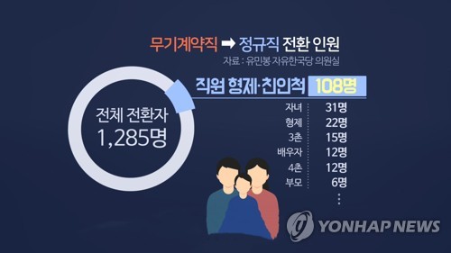 구의역 김군 사고부터 서울지하철 '친인척 특혜채용' 논란까지