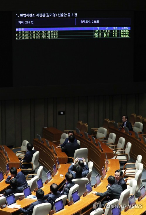 김기영 선출안 가까스로 국회 통과…한국·바른미래 대다수 반대