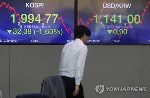 코스피 22개월여 만에 2,000선 붕괴…코스닥 5%대 급락