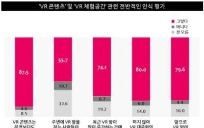 카지노 토토체험 새 놀이문화 될까…국민 10명 중 8명 '관심'