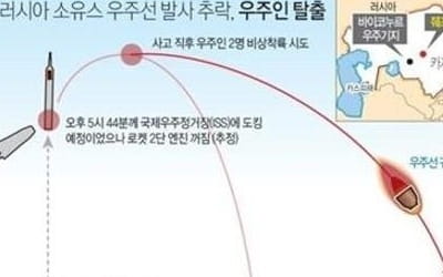 "러 유인 우주선 사고로 내주 군사위성 발사 무기한 연기"