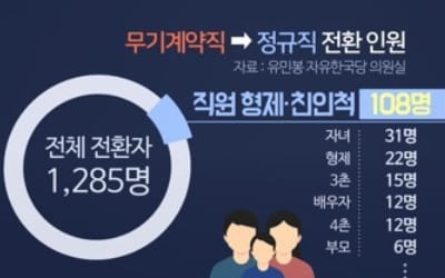 서울교통공사, '친인척 특혜채용' 전면부인…"검증 거쳤다"