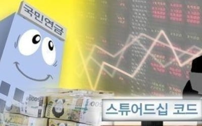 국민연금 '스튜어드십 코드' 3개월…기업 77%는 '나 몰라라'