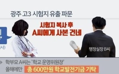 '광주 고3 시험지 유출' 행정실장·학부모 '실형…징역 2년'