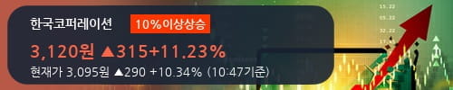 [한경로보뉴스] '한국코퍼레이션' 10% 이상 상승, 거래량 큰 변동 없음. 전일 49% 수준