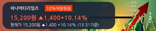 [한경로보뉴스] '하나머티리얼즈' 10% 이상 상승, 외국계 증권사 창구의 거래비중 10% 수준