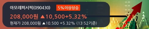 [한경로보뉴스] '아모레퍼시픽' 5% 이상 상승, 외국계 증권사 창구의 거래비중 11% 수준