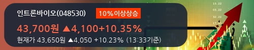 [한경로보뉴스] '인트론바이오' 10% 이상 상승, 기관 3일 연속 순매수(1.1만주)