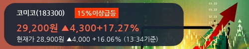 [한경로보뉴스] '코미코' 15% 이상 상승, 2018.2Q, 매출액 412억(+37.8%), 영업이익 102억(+44.1%)