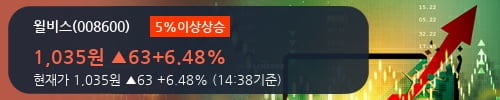 [한경로보뉴스] '윌비스' 5% 이상 상승, 외국계 증권사 창구의 거래비중 14% 수준