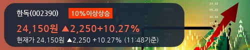 [한경로보뉴스] '한독' 10% 이상 상승, 외국계 증권사 창구의 거래비중 17% 수준