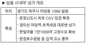 운정신도시 관문형 코너 입지 상가 분양