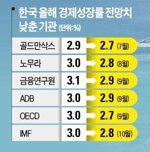 자료=한국경제