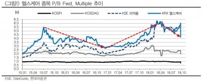 "대형 바이오시밀러·임상 후기 바이오텍 선호"-현대차