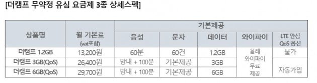 자료=KT엠모바일