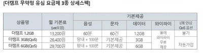 KT엠모바일, 육군 장병을 위한 요금제 3종 출시