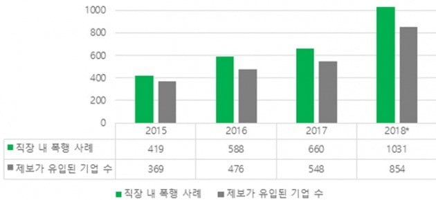 잡플래닛 제공