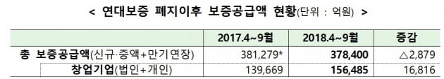 자료=금융위원회