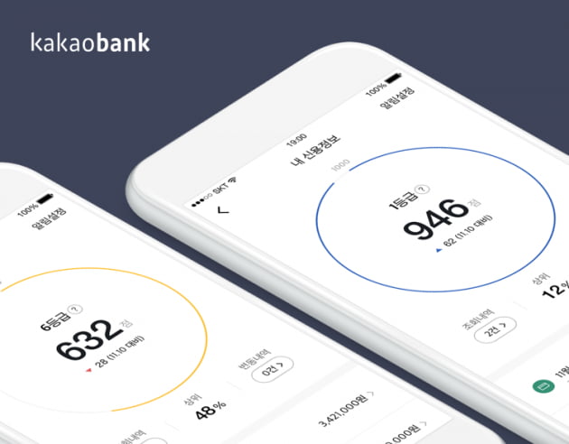 카카오뱅크, 신용조회 서비스 인기…출시 하루만에 14만명 조회