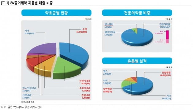 [이슈+]실거래가 적용없는 2019년, 미소짓는 JW중외·환인제약