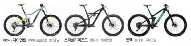 MTB 입문 비용은 300만원선…보호장비도 꼭 챙기세요