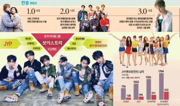 中서 발굴한 13세 그룹 '보이스토리' 대박…JYP 현지화 전략 통했다