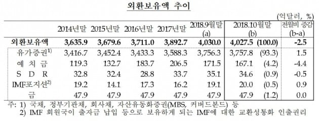 자료=카지노사이트추천은행