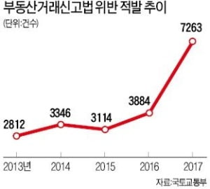 [집코노미] 부동산 다운계약 하면 안 되는 이유