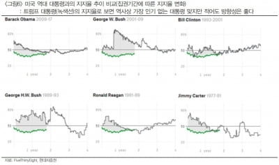 "美 중간선거, 위험자산 선호로 작용할 것"-현대차