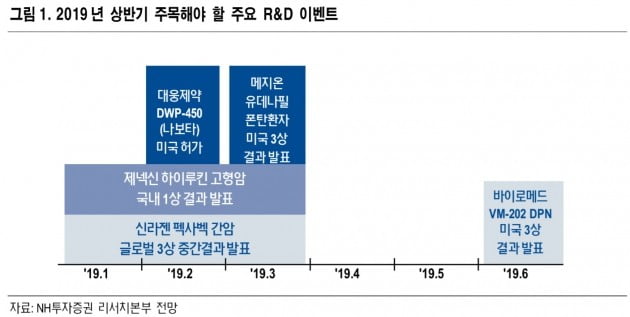 [초점] 제약·바이오주, 유한양행 약발 언제까지 갈까?